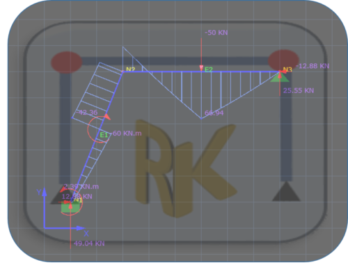 RKANALYSIS